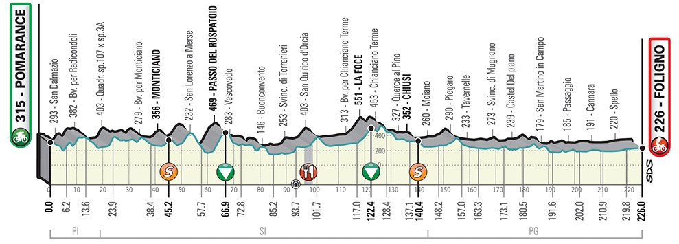 tirreno-adriatico-2019-etapa3