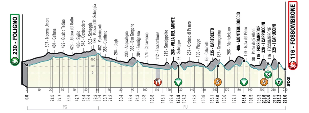 tirreno-adriatico-2019-etapa4