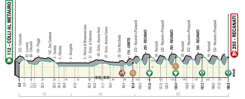 tirreno-adriatico-2019-etapa5