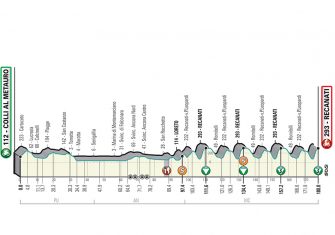 Tirreno-Adriatico: El ‘Tridente’ regresa a los orígenes (Previa)