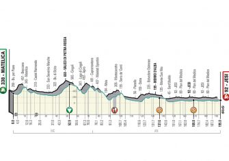 tirreno-adriatico-2019-etapa6