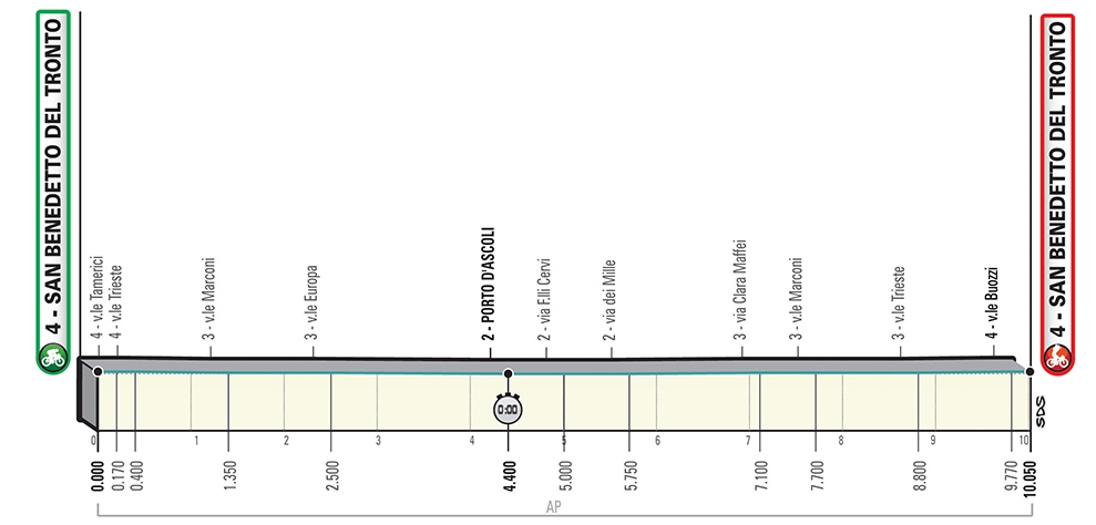 tirreno-adriatico-2019-etapa7