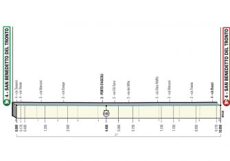 Tirreno-Adriatico: El ‘Tridente’ regresa a los orígenes (Previa)