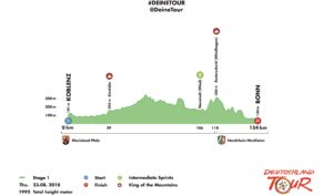 tour-alemania-2018-perfil-etapa1