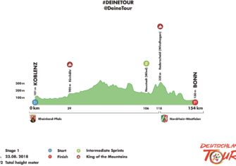 tour-alemania-2018-perfil-etapa1