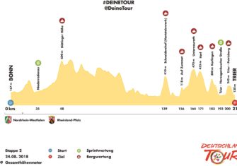 tour-alemania-2018-perfil-etapa2