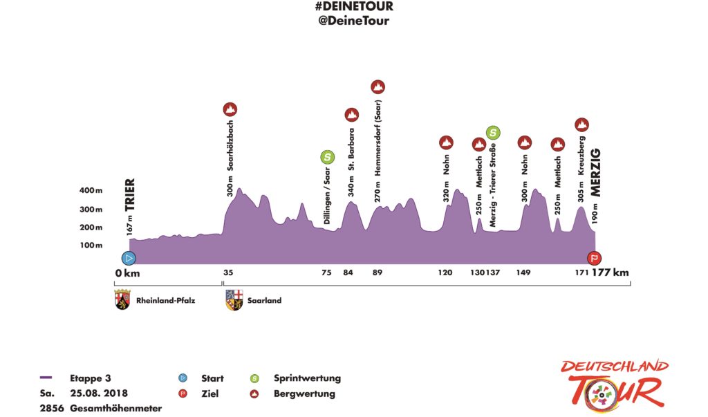 tour-alemania-2018-perfil-etapa3