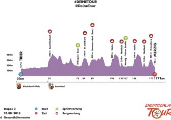 tour-alemania-2018-perfil-etapa3