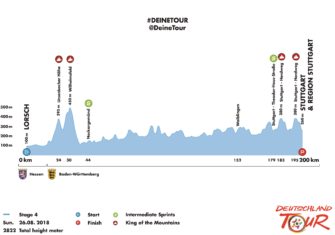 tour-alemania-2018-perfil-etapa4