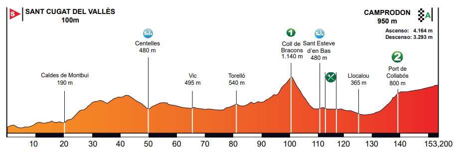 volta-catalunya-2018-etapa-3