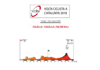 Volta Catalunya: Duelo de bloques por el trono de Movistar Team (Previa y dorsales)