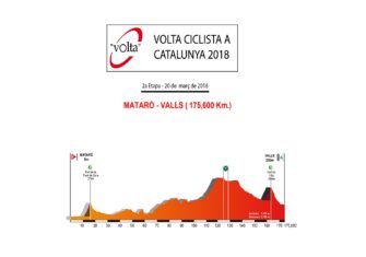 Volta Catalunya: Duelo de bloques por el trono de Movistar Team (Previa y dorsales)