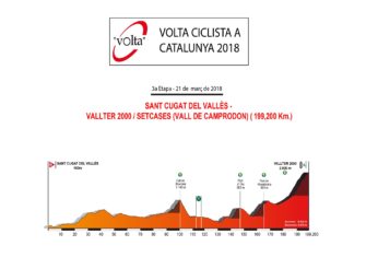 Volta Catalunya: Duelo de bloques por el trono de Movistar Team (Previa y dorsales)