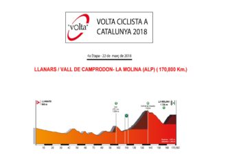 Volta Catalunya: Duelo de bloques por el trono de Movistar Team (Previa y dorsales)