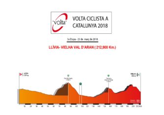 Volta Catalunya: Duelo de bloques por el trono de Movistar Team (Previa y dorsales)