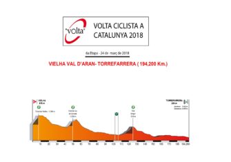 Volta Catalunya: Duelo de bloques por el trono de Movistar Team (Previa y dorsales)