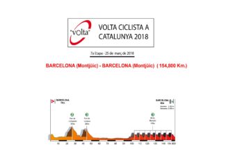 Volta Catalunya: Duelo de bloques por el trono de Movistar Team (Previa y dorsales)