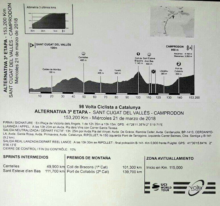 volta-catalunya-etapa3-perfil-nuevo