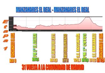 vuelta-madrid-2018-etapa1