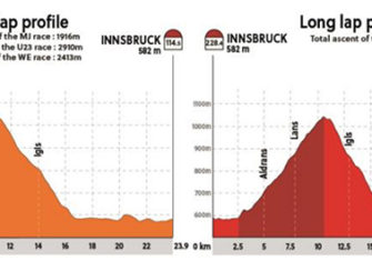 austria-Vuelta corta y larga