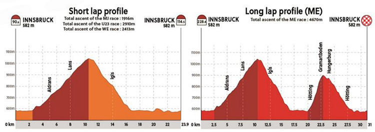 austria-Vuelta corta y larga