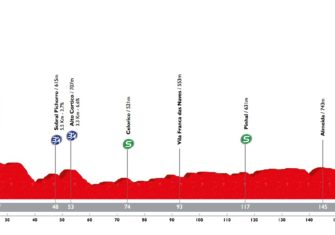 Caja Rural-RGA y Burgos-BH buscan estrenarse en el GP Beiras (Dorsales)