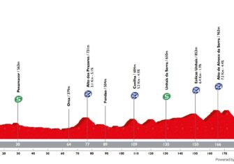 Caja Rural-RGA y Burgos-BH buscan estrenarse en el GP Beiras (Dorsales)