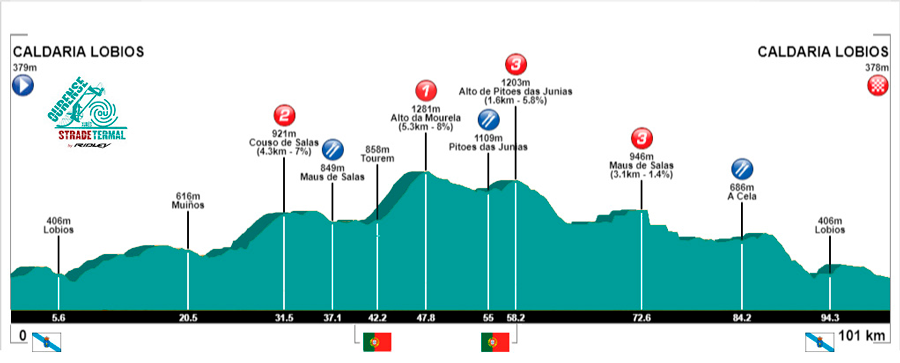 ourense-strade-termal-img-altimetria-2018