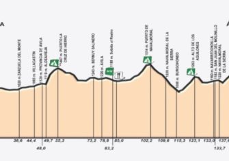 Vuelta Castilla y León: 515 kilómetros y 18 equipos (perfiles)