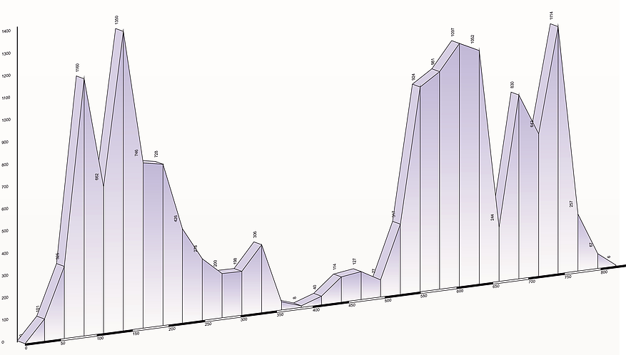 race-across-italy-perfil