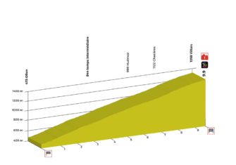 Tour Romandía: La antesala del Giro en clave Tour (Previa y dorsales)