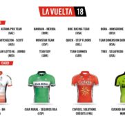 La Vuelta a España 2018 anuncia sus invitaciones