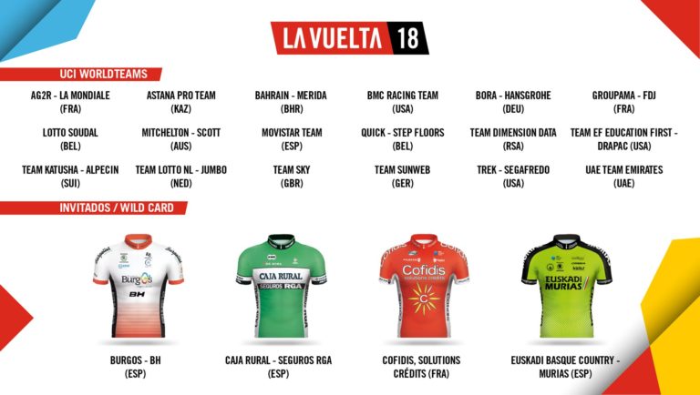 La Vuelta a España 2018 anuncia sus invitaciones