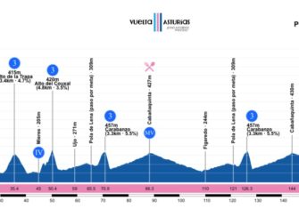 vuelta-asturias-2018-etapa-1