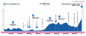 vuelta-asturias-2018-etapa-2