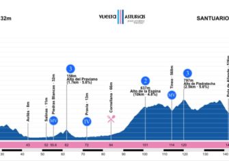 vuelta-asturias-2018-etapa-2