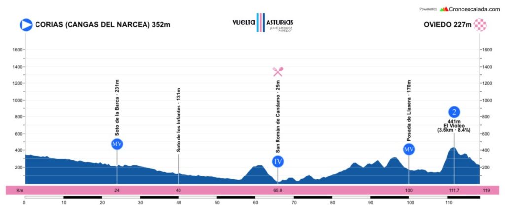 vuelta-asturias-2018-etapa-3