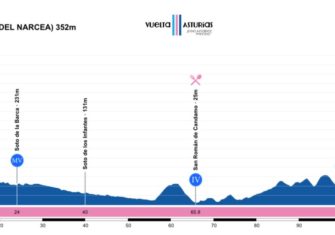 vuelta-asturias-2018-etapa-3