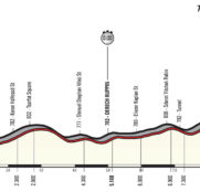 Giro Italia 1ª etapa: El primer rosa se juega en Jerusalén (Previa)