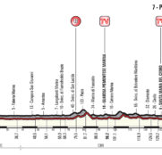 7ª-Giro-2018-perfil