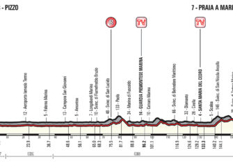 7ª-Giro-2018-perfil