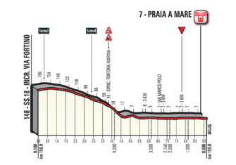 7ª-Giro-2018-ult-km