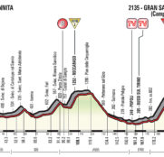 Giro Italia 9ª etapa: El retorno al Gran Sasso cierra la semana