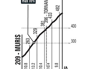 Giro Italia: La Porta Per L’ Inferno se abre en el Zoncolan (Previa)