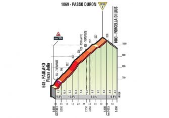 Giro Italia: La Porta Per L’ Inferno se abre en el Zoncolan (Previa)