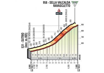 Giro Italia: La Porta Per L’ Inferno se abre en el Zoncolan (Previa)