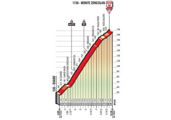 Giro Italia: La Porta Per L’ Inferno se abre en el Zoncolan (Previa)