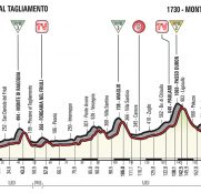 Giro Italia: La Porta Per L’ Inferno se abre en el Zoncolan (Previa)