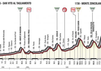 Giro Italia: La Porta Per L’ Inferno se abre en el Zoncolan (Previa)