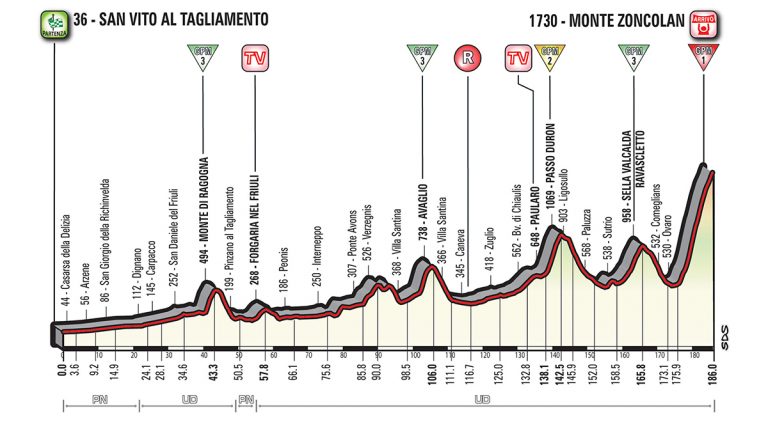 Giro Italia: La Porta Per L’ Inferno se abre en el Zoncolan (Previa)